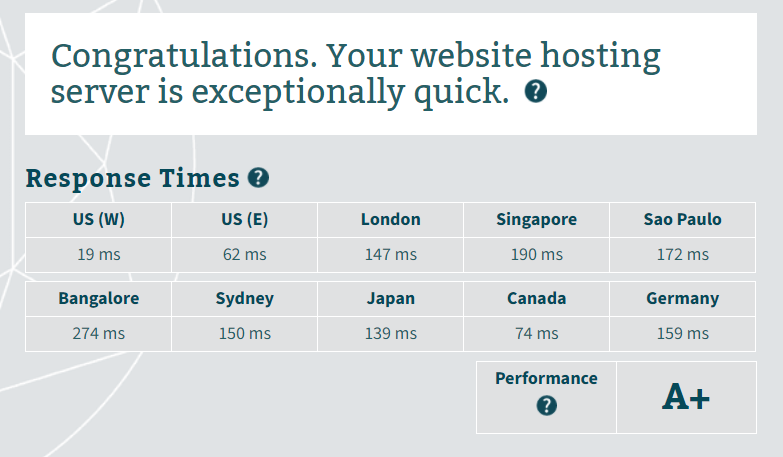 Godaddy server response time