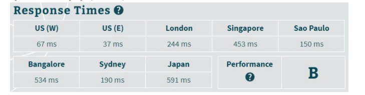 Hostwinds Server Response Time