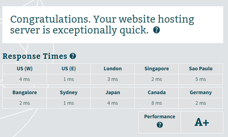 Interserver server response time