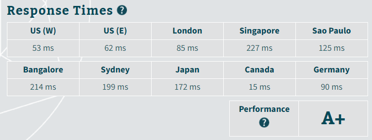 JustHost server response time