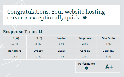 KnownHost Server Response Time