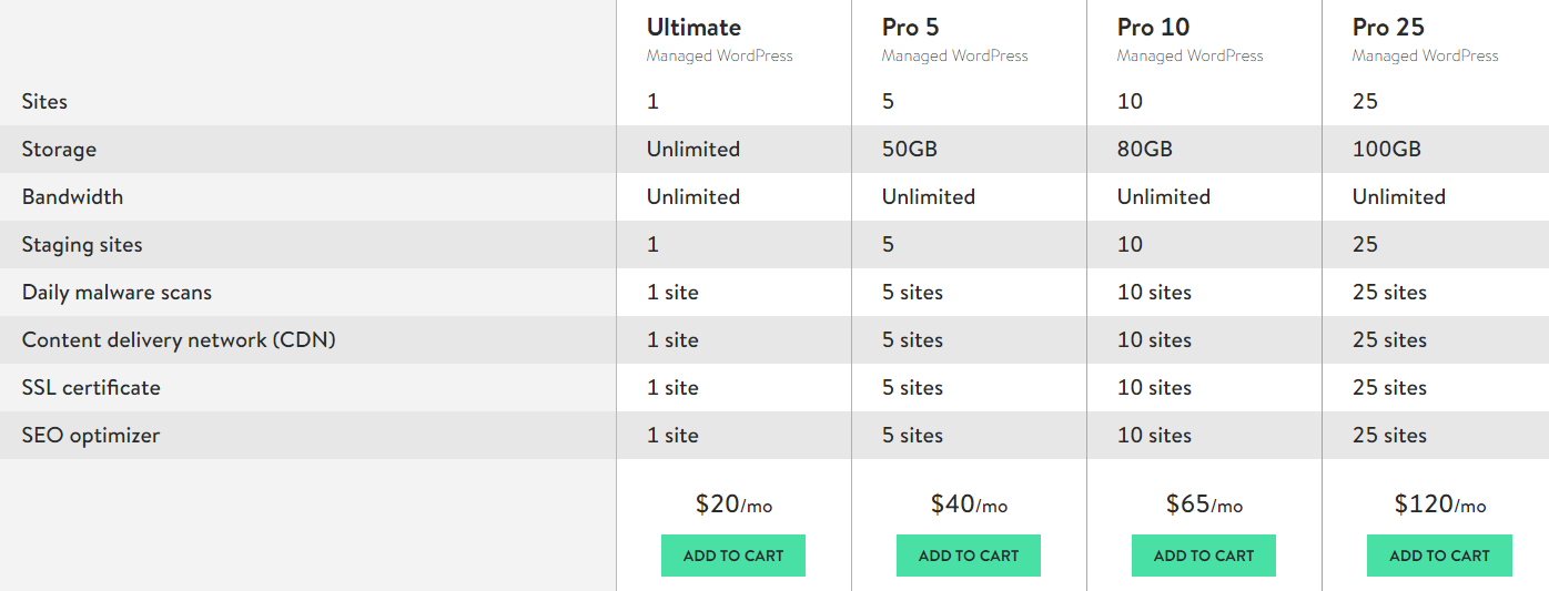 MediaTemple Managed WordPress Hosting