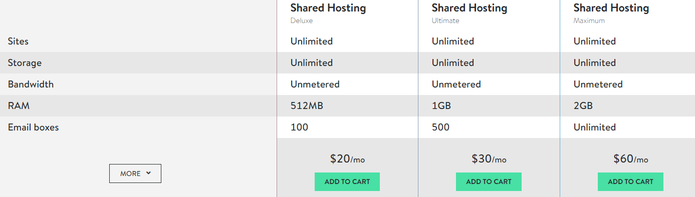 MediaTemple Shared Hosting