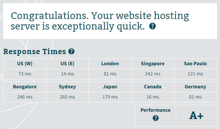 Netfirms server response time