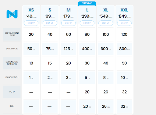 Nexcess Flexible Cloud Hosting