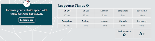 OVH server response time