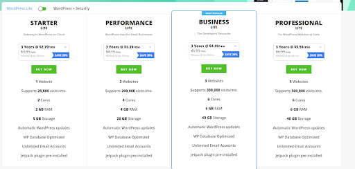 Resellerclub CMS Hosting