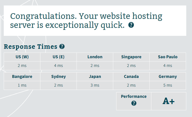 ServerMania server response time