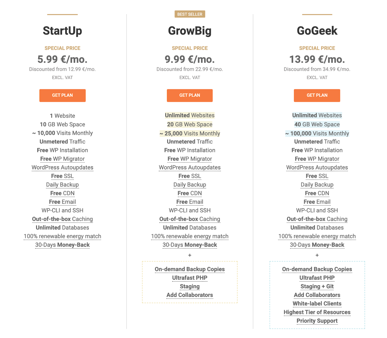 SiteGround Managed WooCommerce Hosting