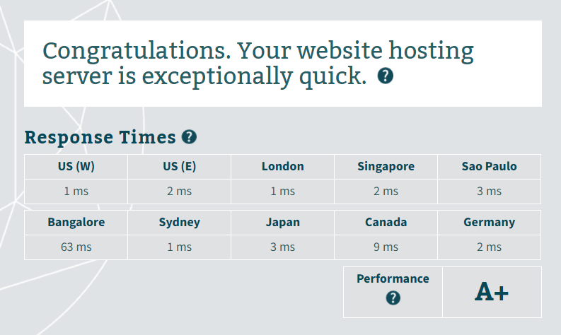 Uscreen Server Response Time
