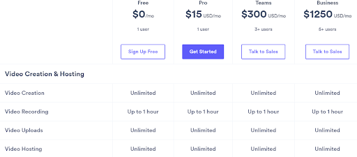 Vidyard video hosting