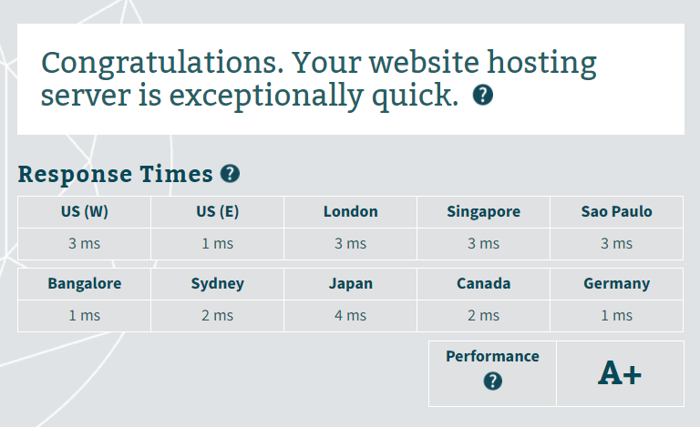 WebhostingUK server response time