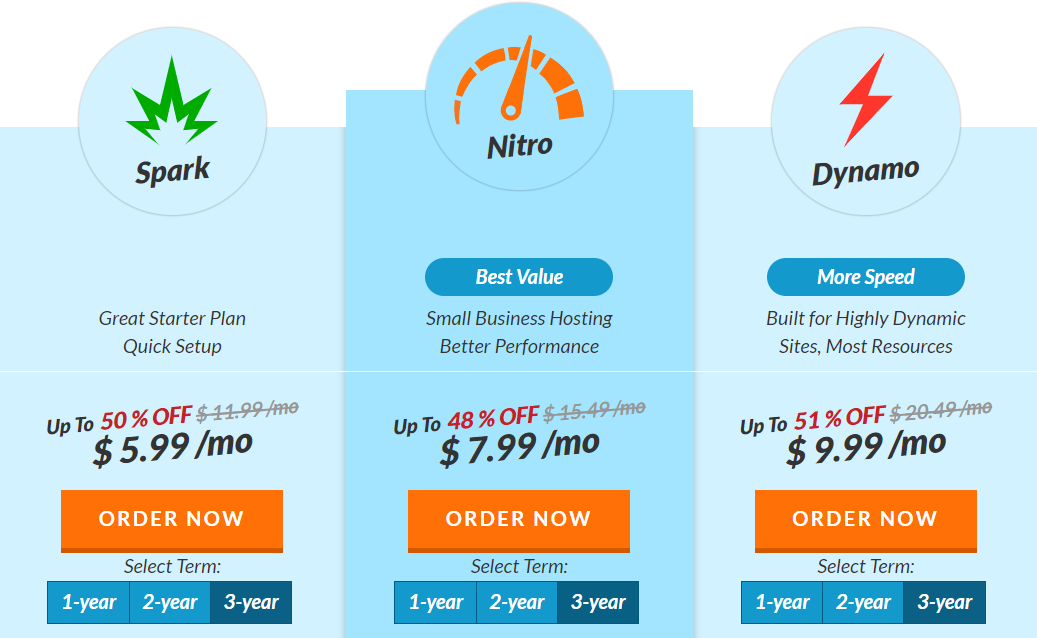 Web Hosting Hub Review 2022: Details, Pricing & Features | Sitechecker