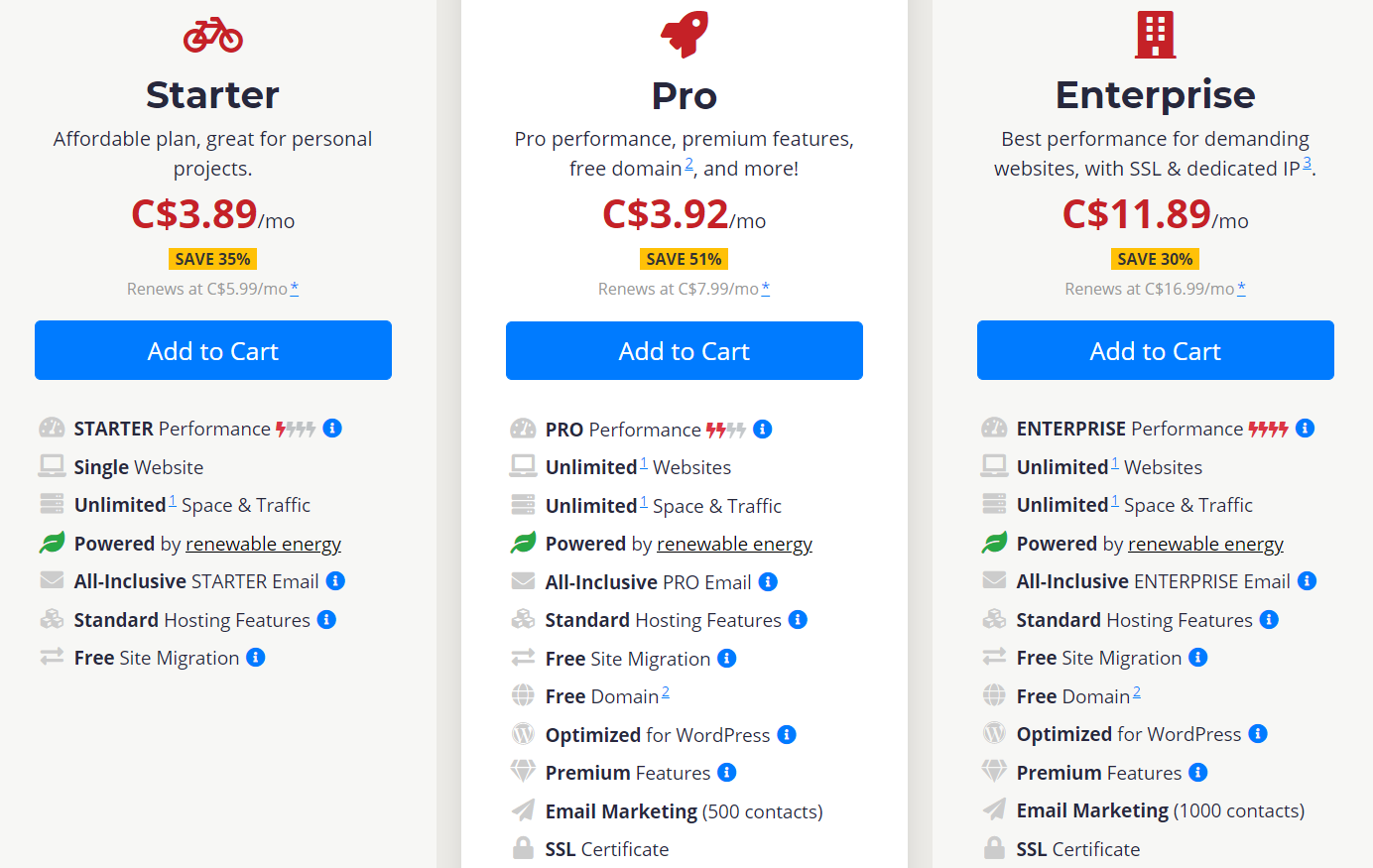 free domain hosting email price