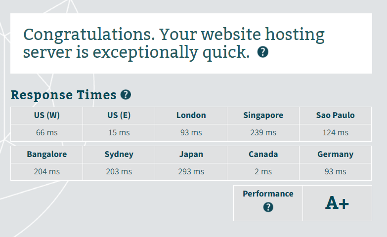Whc server response time