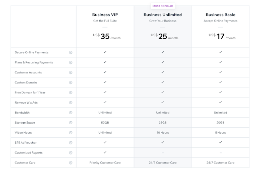 wix pricing and plans