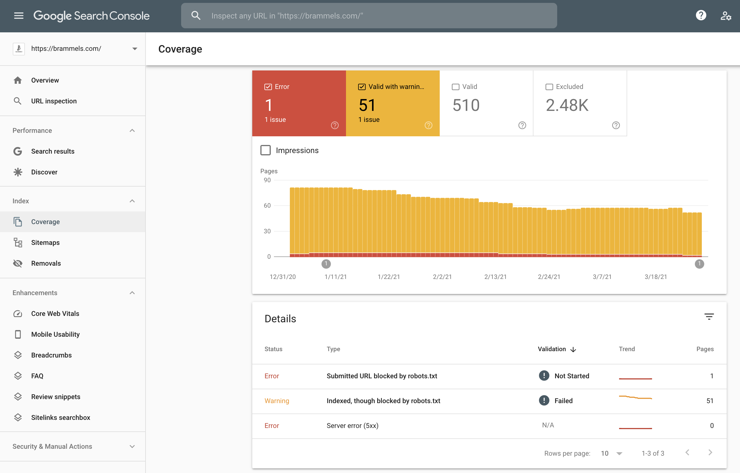 google search console coverage report