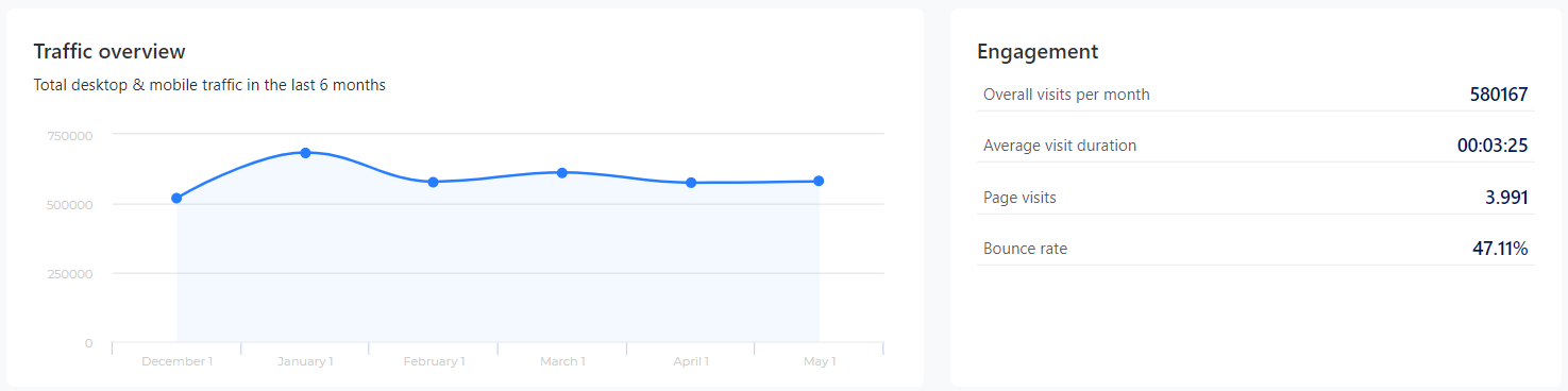 Analyze Estimate Website Traffic For Free Sitechecker áˆ