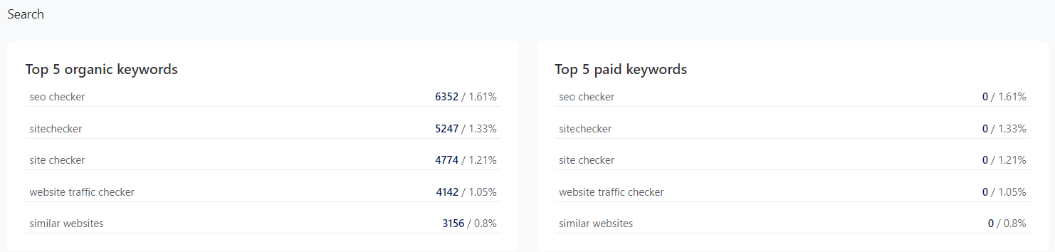 site traffic checker free