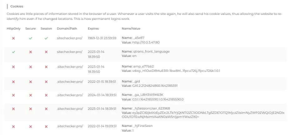 Resultados de la herramienta de verificación de cookies del sitio web