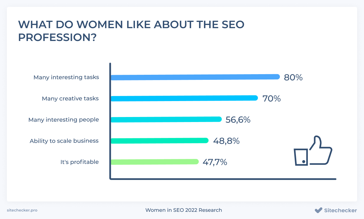 pros of SEO