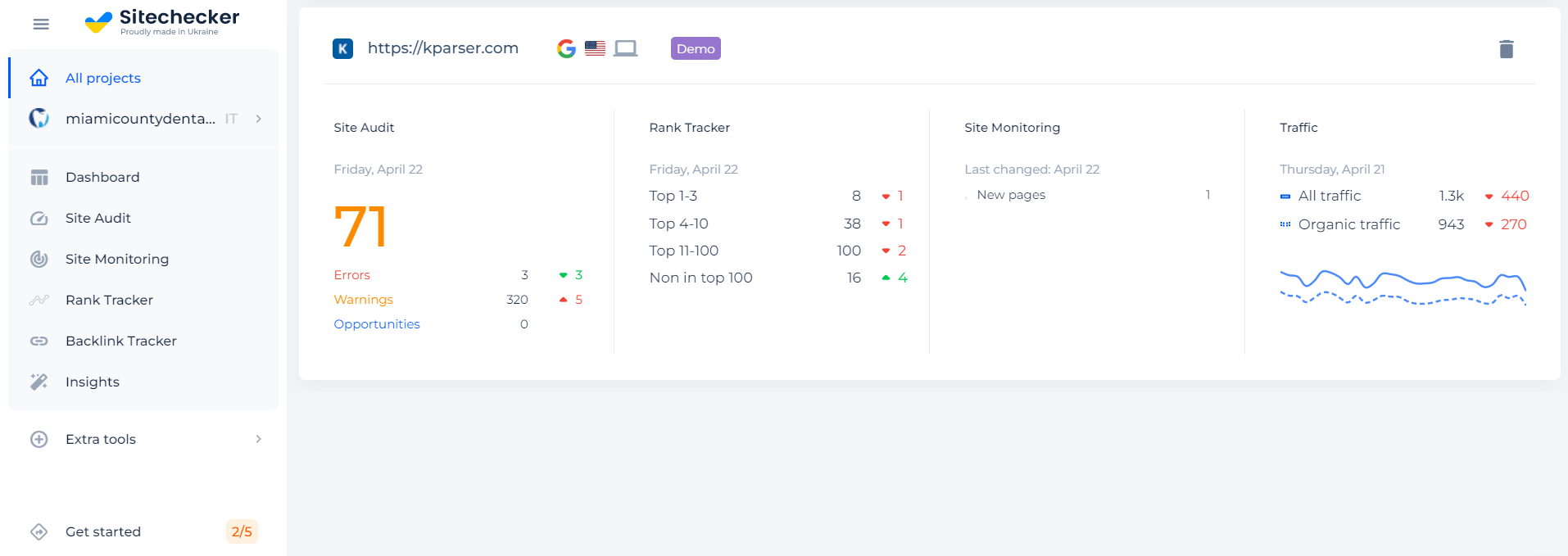 Sitechecker website SEO audit tool