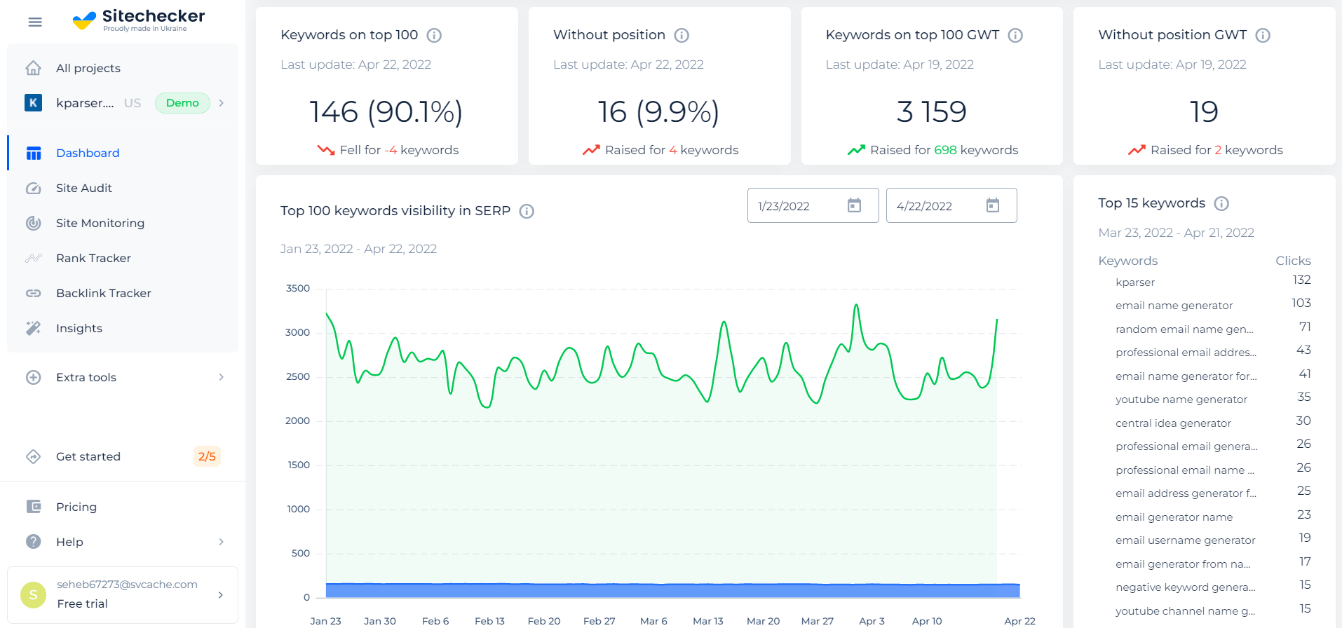 Top 100 keywords statistics on Sitechecker