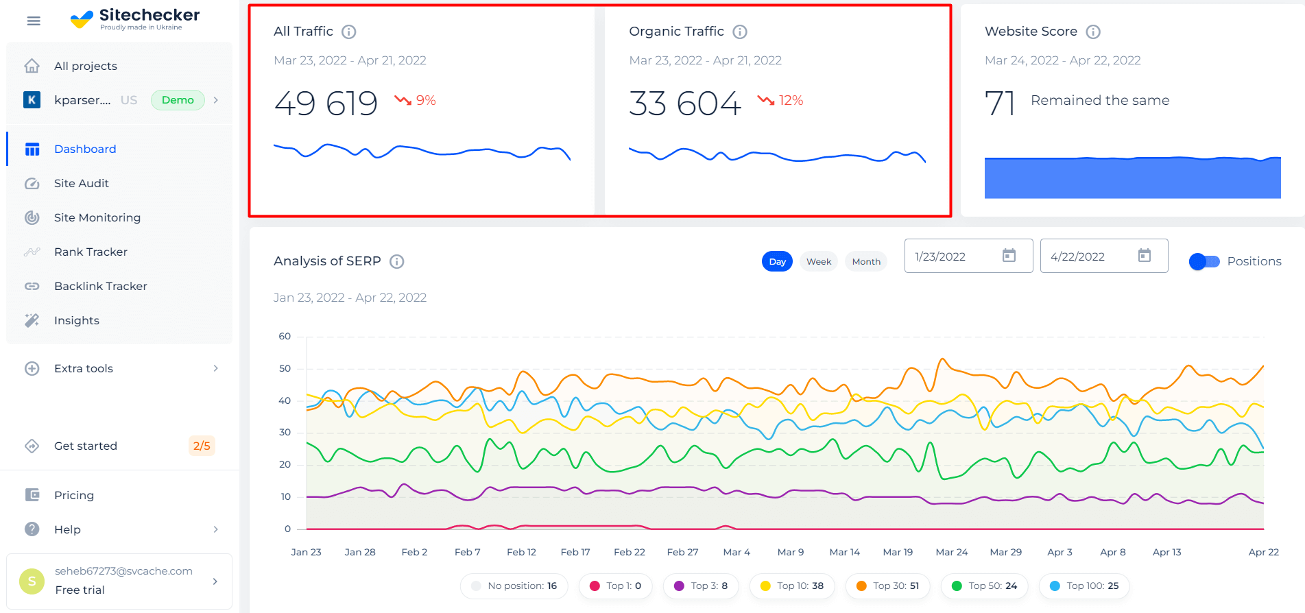 Monitoring traffic with Sitechecker