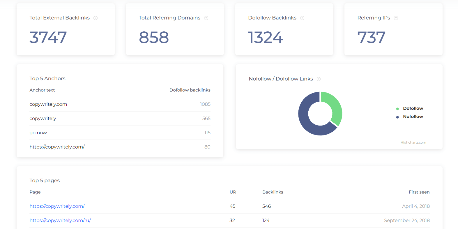 seo backlink checker