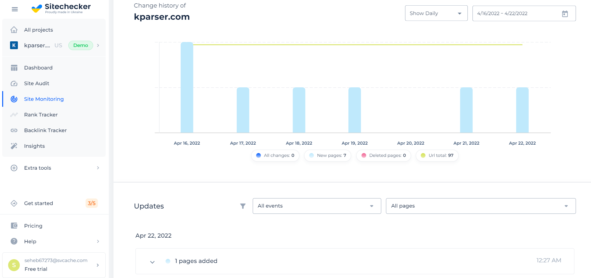 Monitoring sites performance with Sitechecker