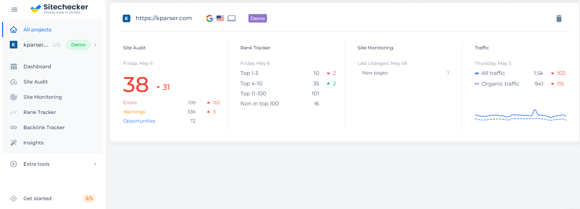 Sitechecker website SEO audit tool