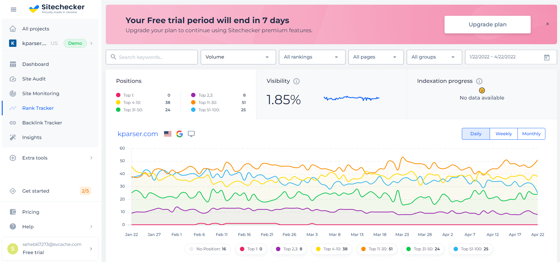 Keywords-based visibility monitoring