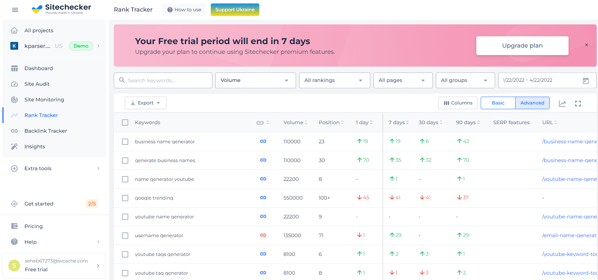 Keywords positions and volume monitoring with Sitechecker