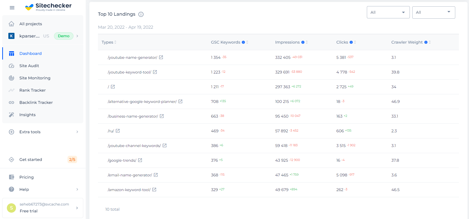 Sitechecker integration with Google Search Console