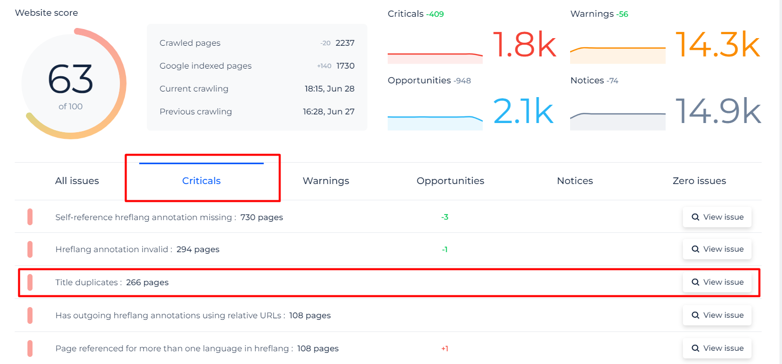 duplicate content checker site audit