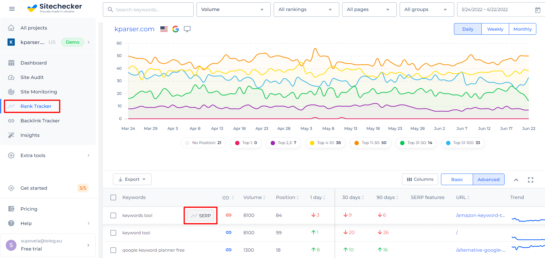 Serp Ranking Tool Supplying Cheap | clc.cet.edu