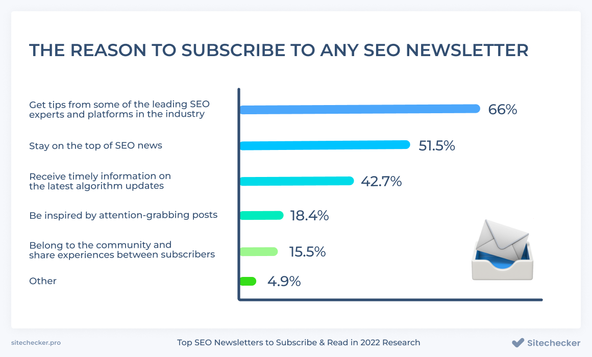 why to subscribe to seo newsletters