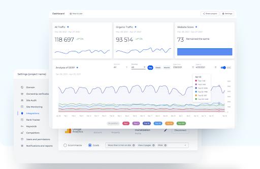 Sitechecker dashboard showing Google Search Console and Google Analytics reports