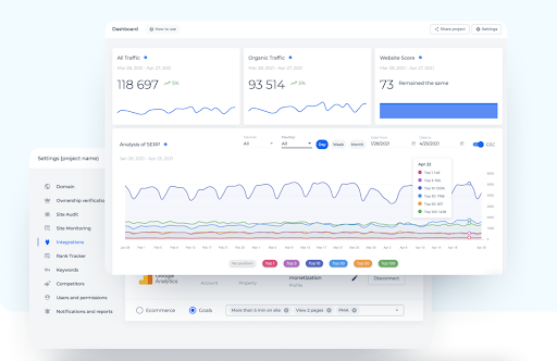 Sitechecker dashboard showing Google Search Console and Google Analytics reports
