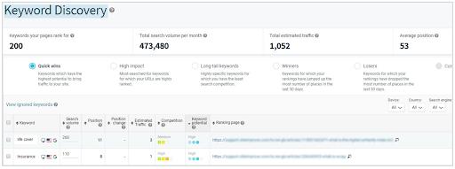 Siteimprove’s Keyword Discovery tool