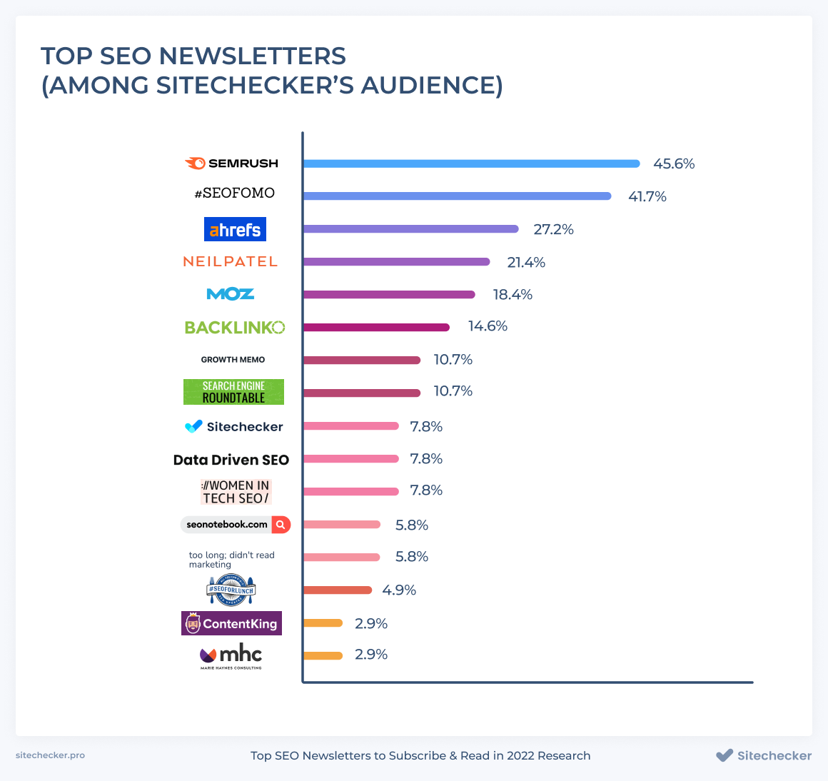 top seo newsletters