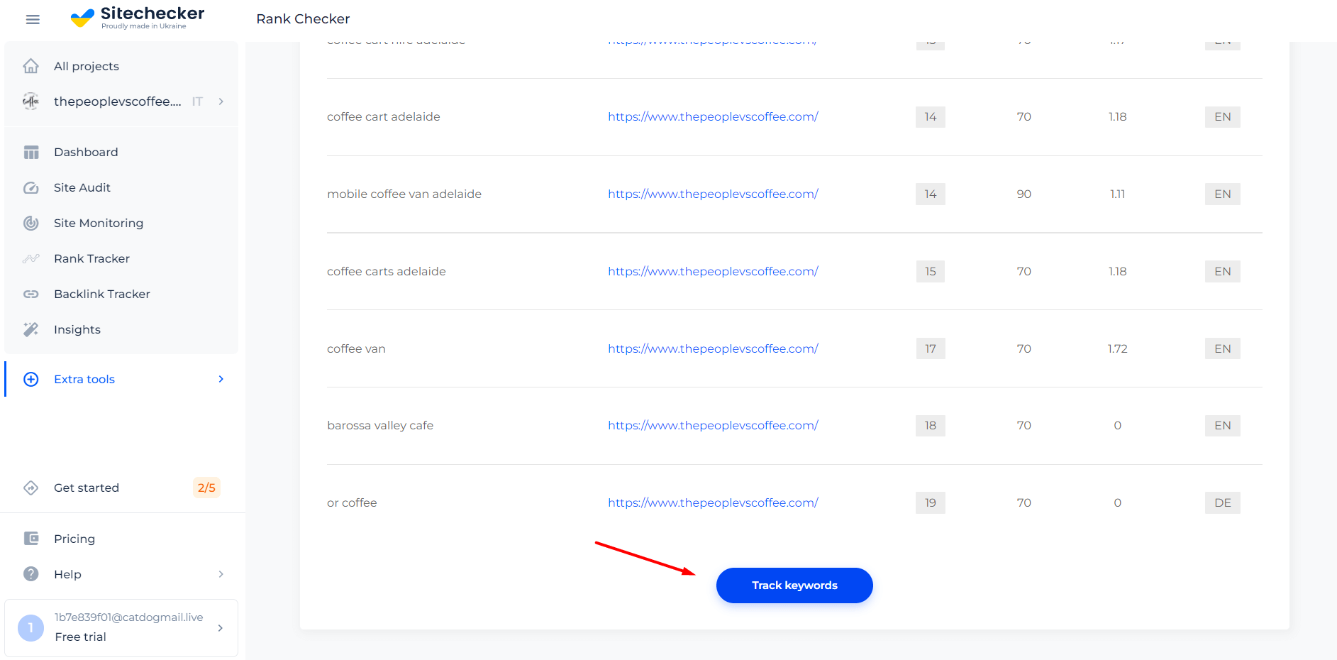 Rank tracker using on rank checker