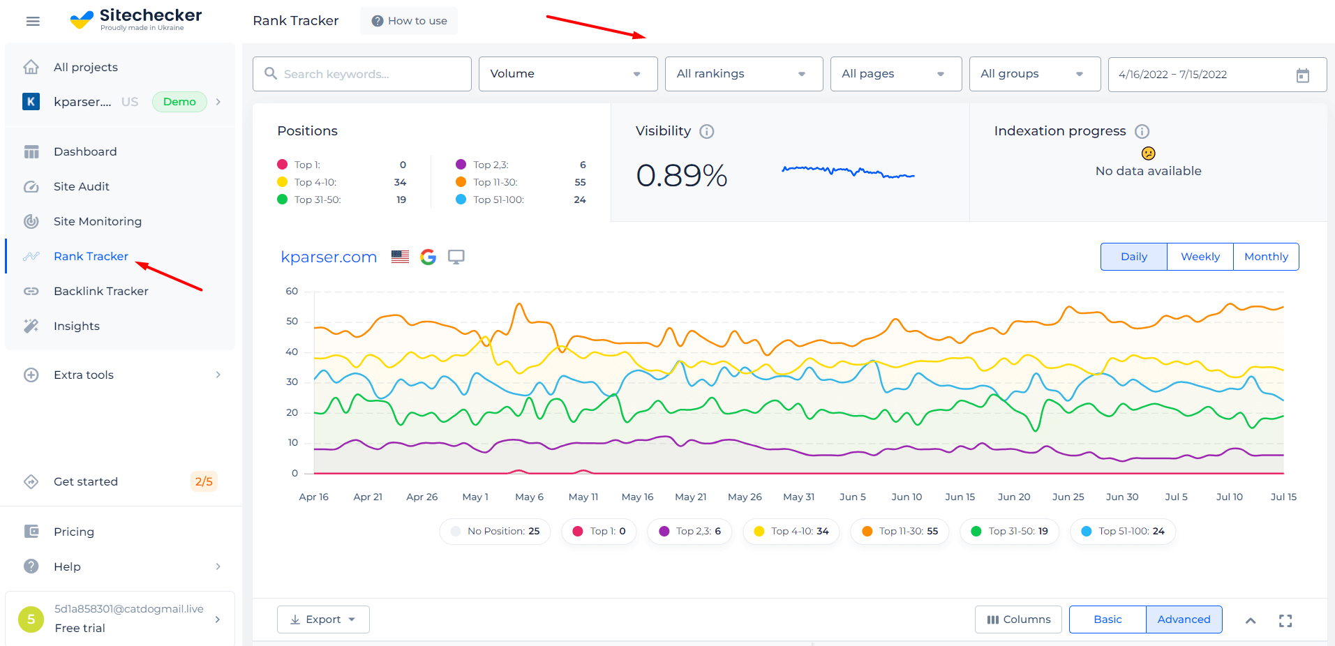 Keyword Rank Checker: Test Website Ranking Google Positions ᐈ