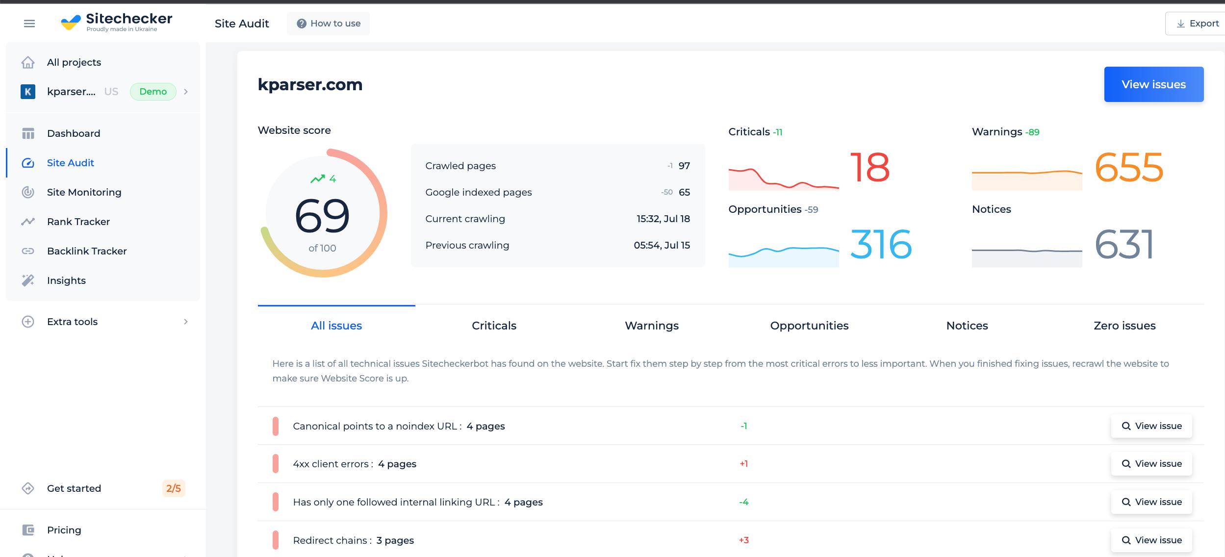 Full site audit by hreflang checker