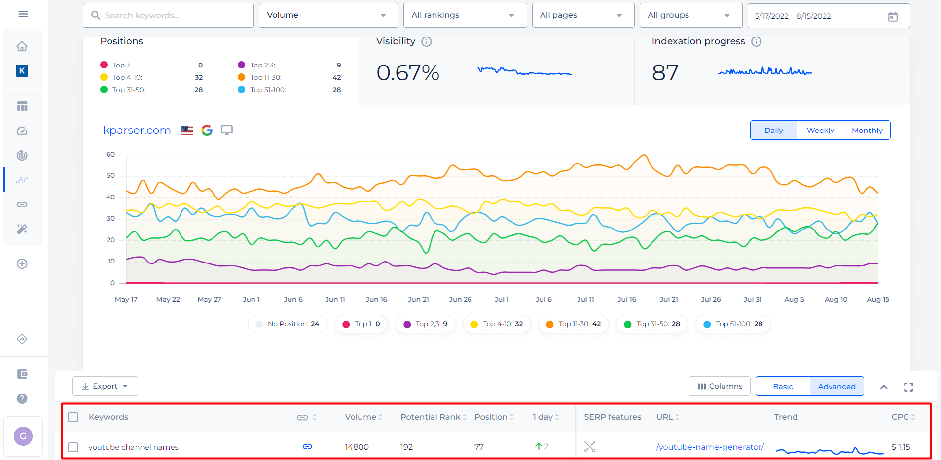 google-keyword-search-volume-checker-find-volume-stats-easy