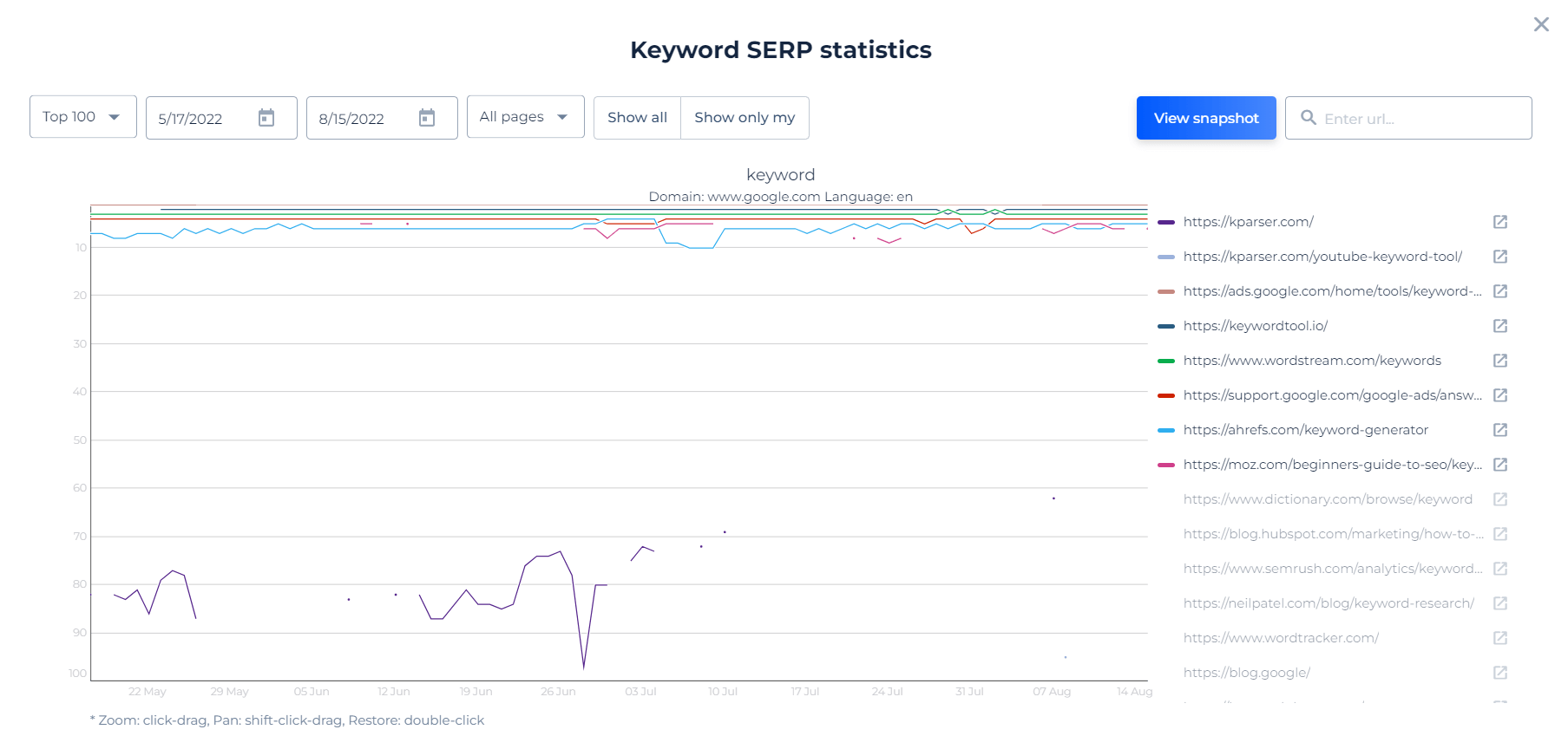 google-keyword-search-volume-checker-find-volume-stats-easy