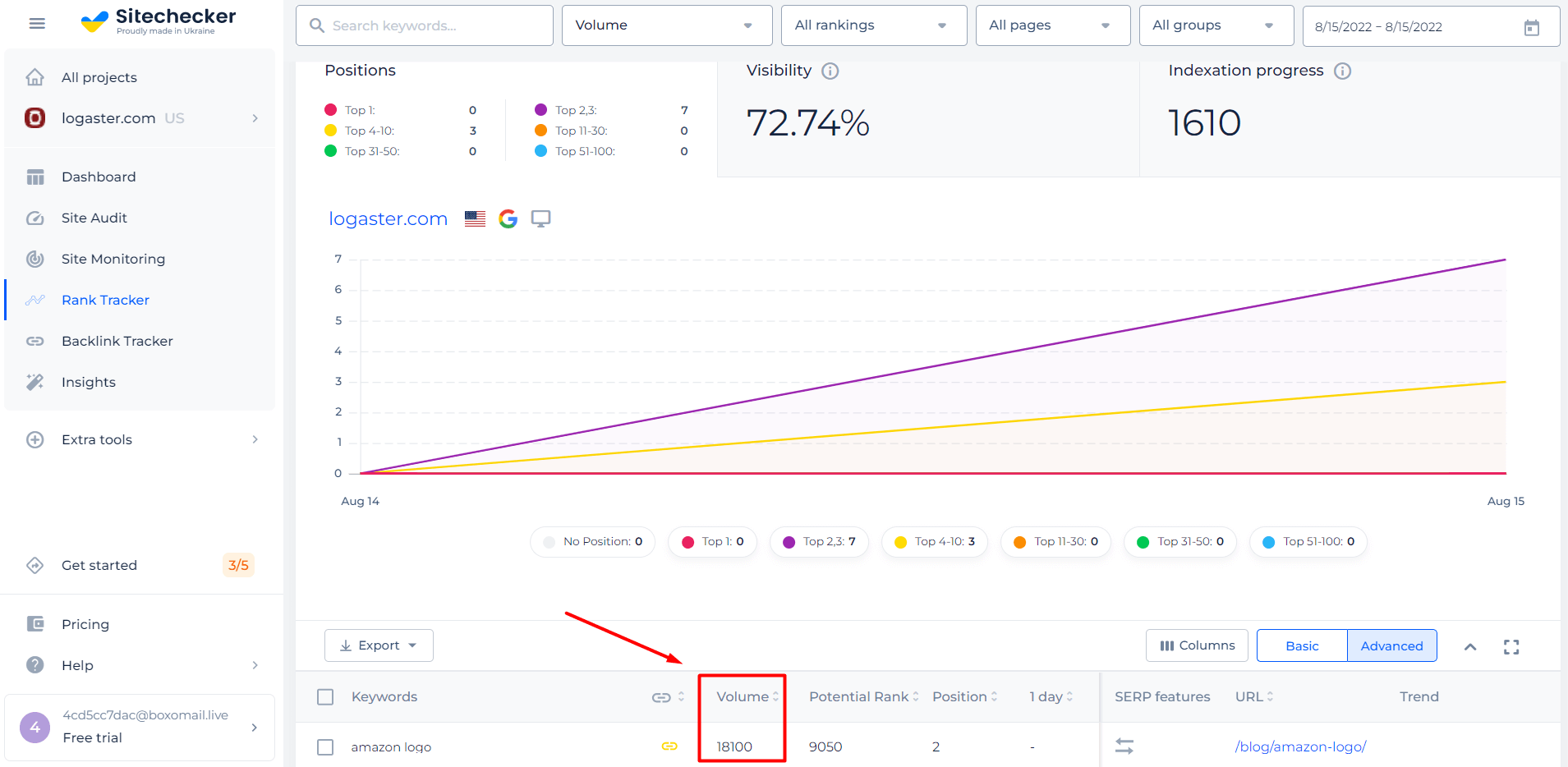 google-keyword-search-volume-checker-find-volume-stats-easy