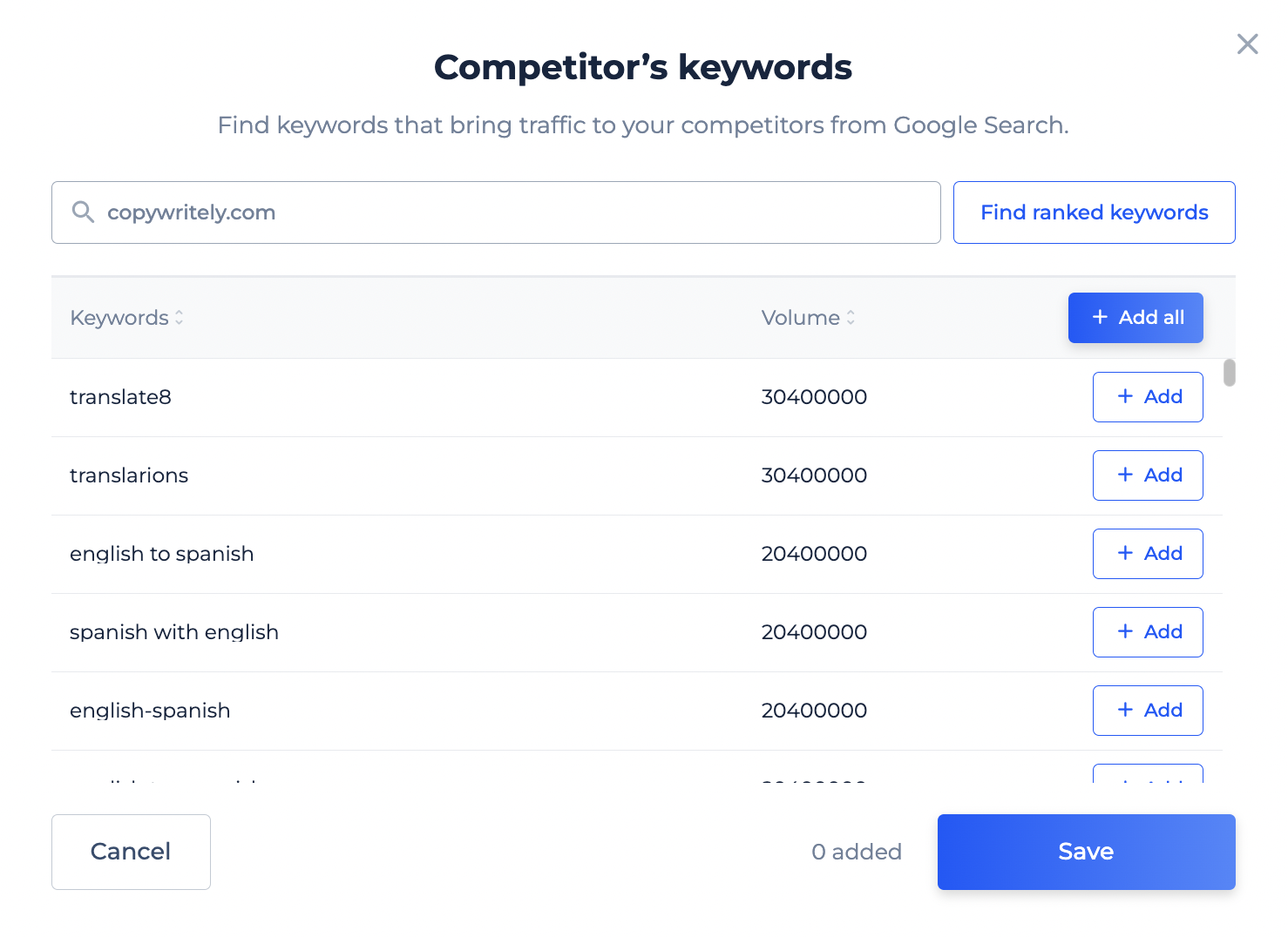 competitor keywords