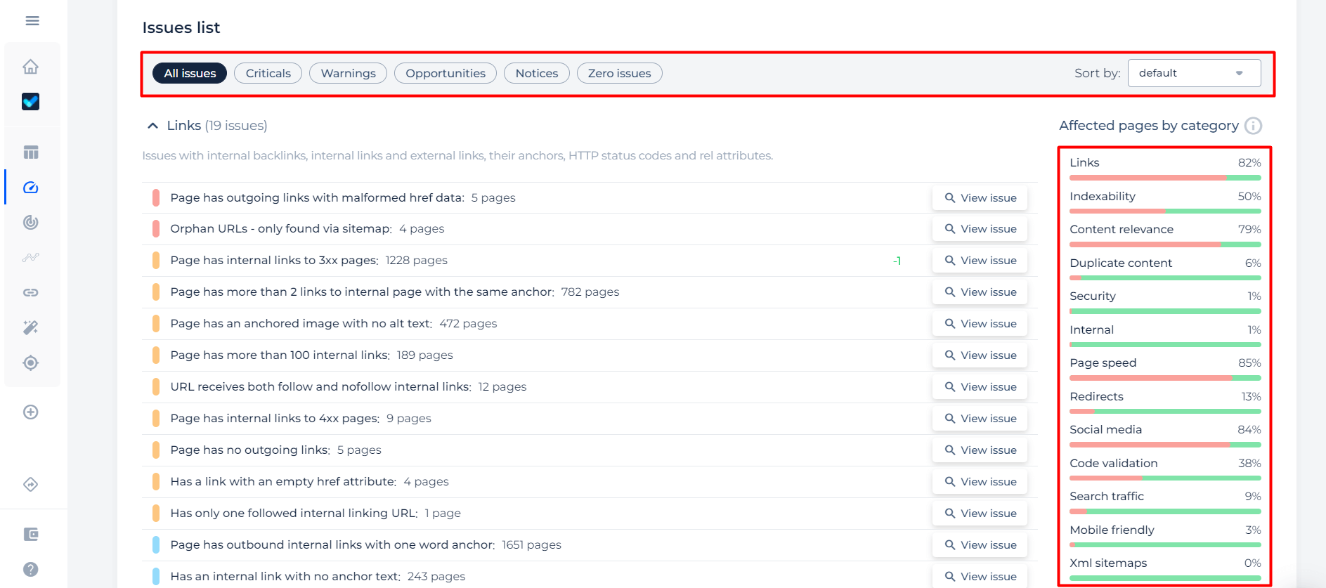 website content duplicate checker