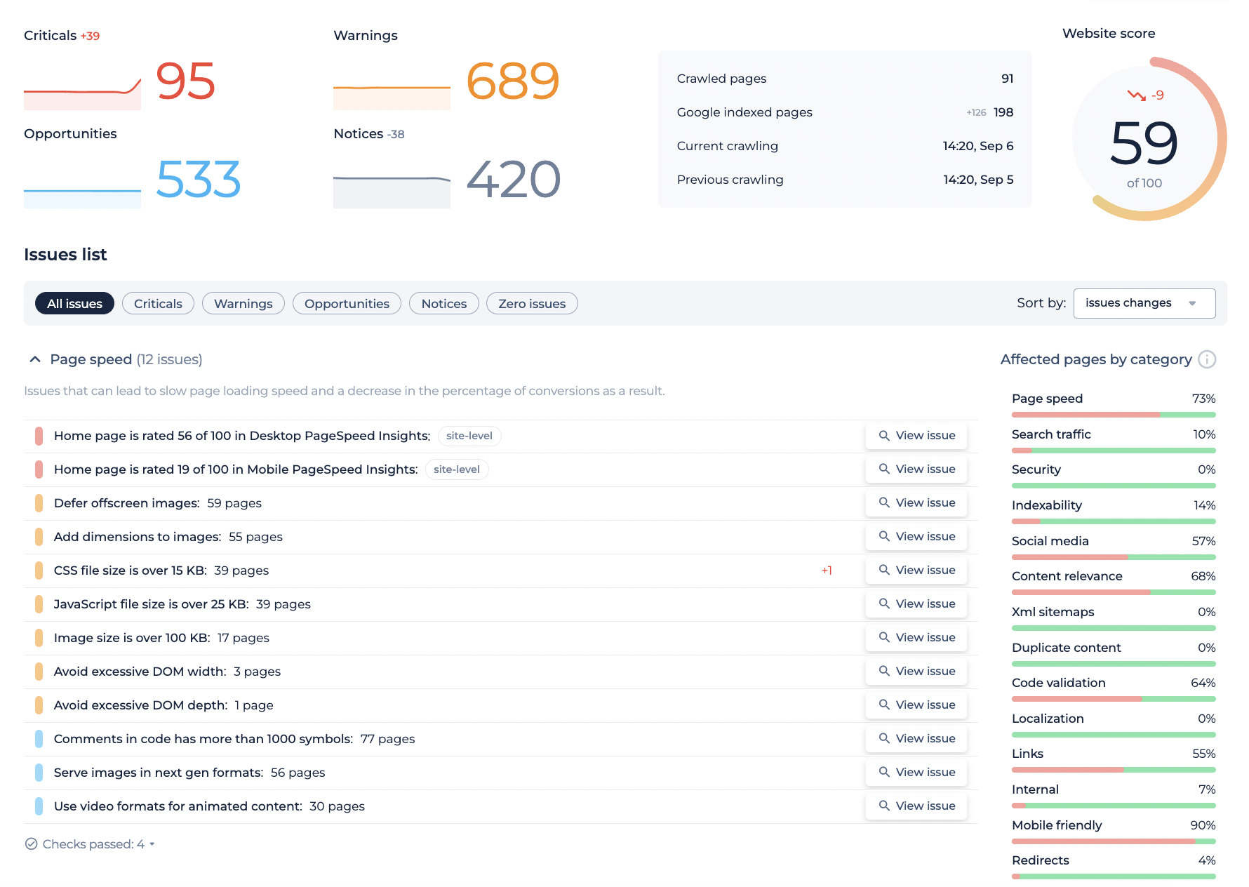 general Site Audit summary